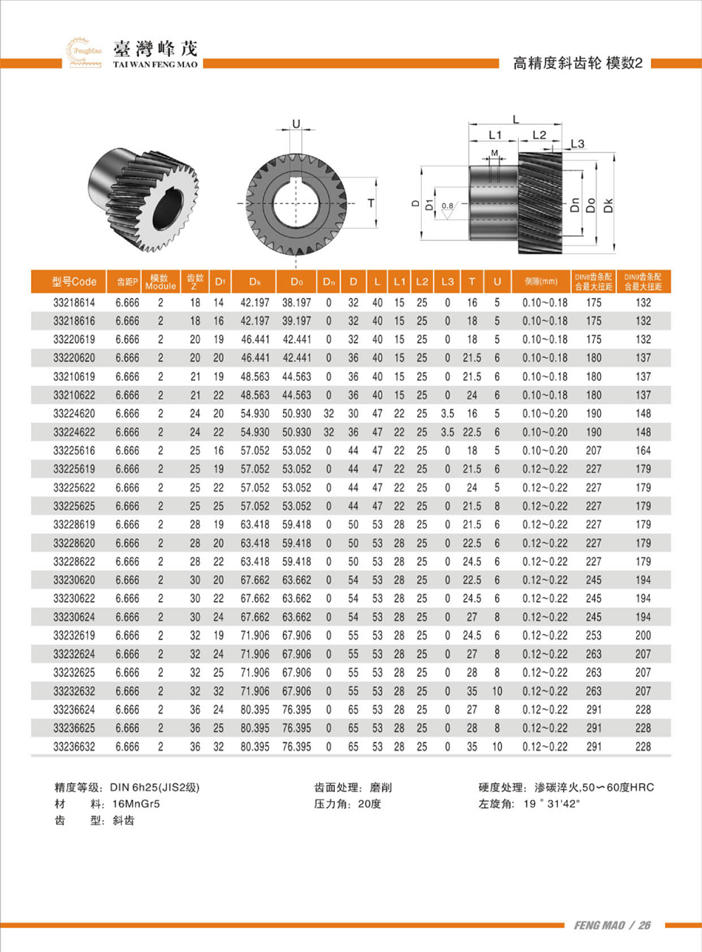 高精度斜齒輪模數2產品參數