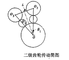 加過輪后的二次齒輪傳動簡圖