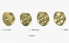 什么是實心式、腹板式齒輪及輪輻式齒輪結(jié)構(gòu)，如何選用？